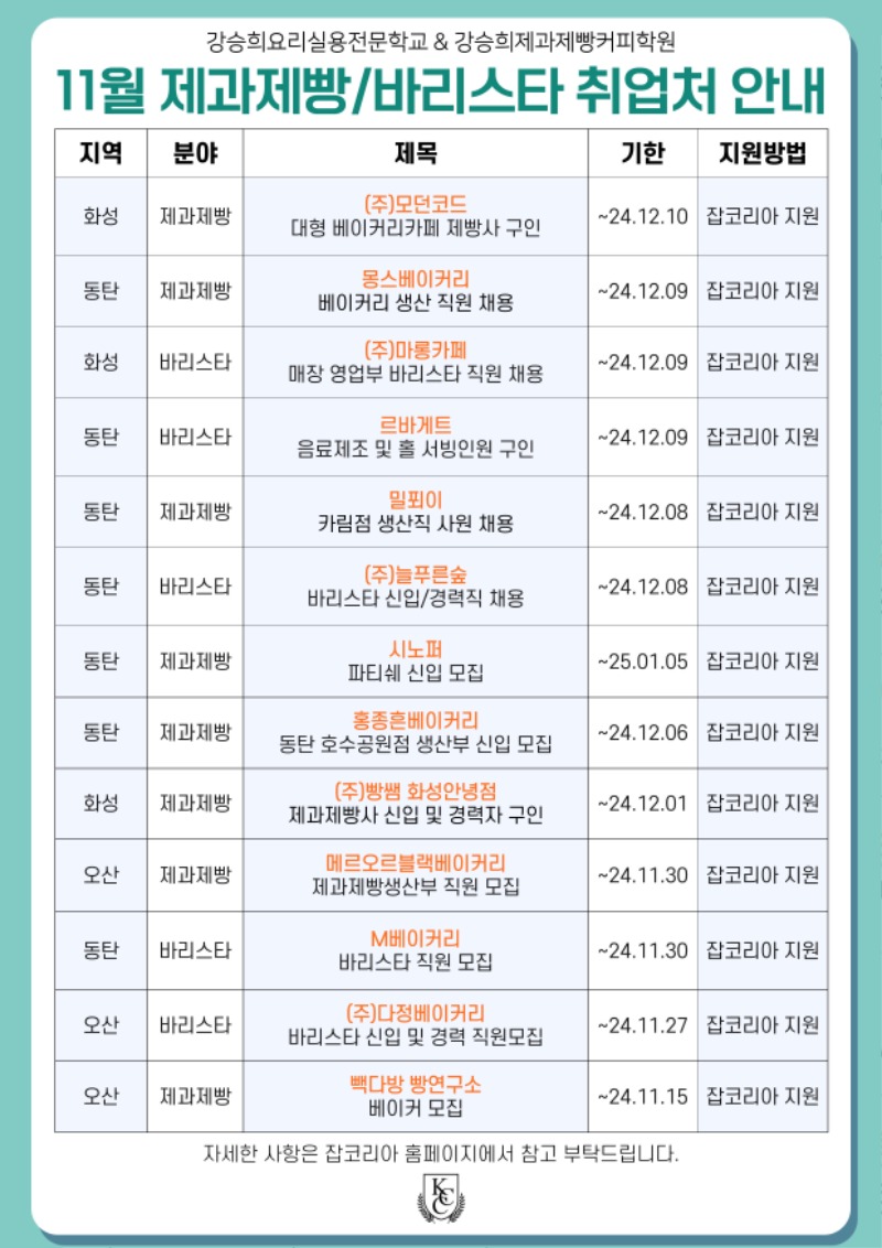 24.11 제과제빵,바리스타 취업처.jpg